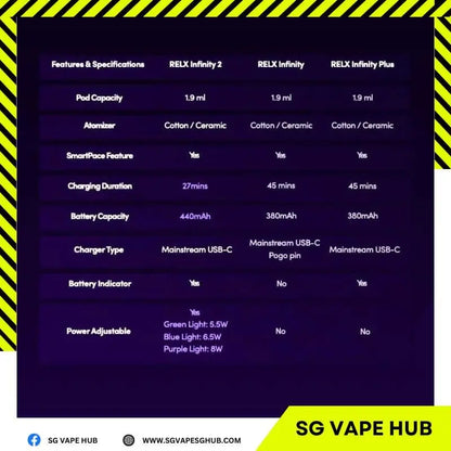 SGVape-RELX-Infinity-Comparison-Chart-SG-Vape-Hub
